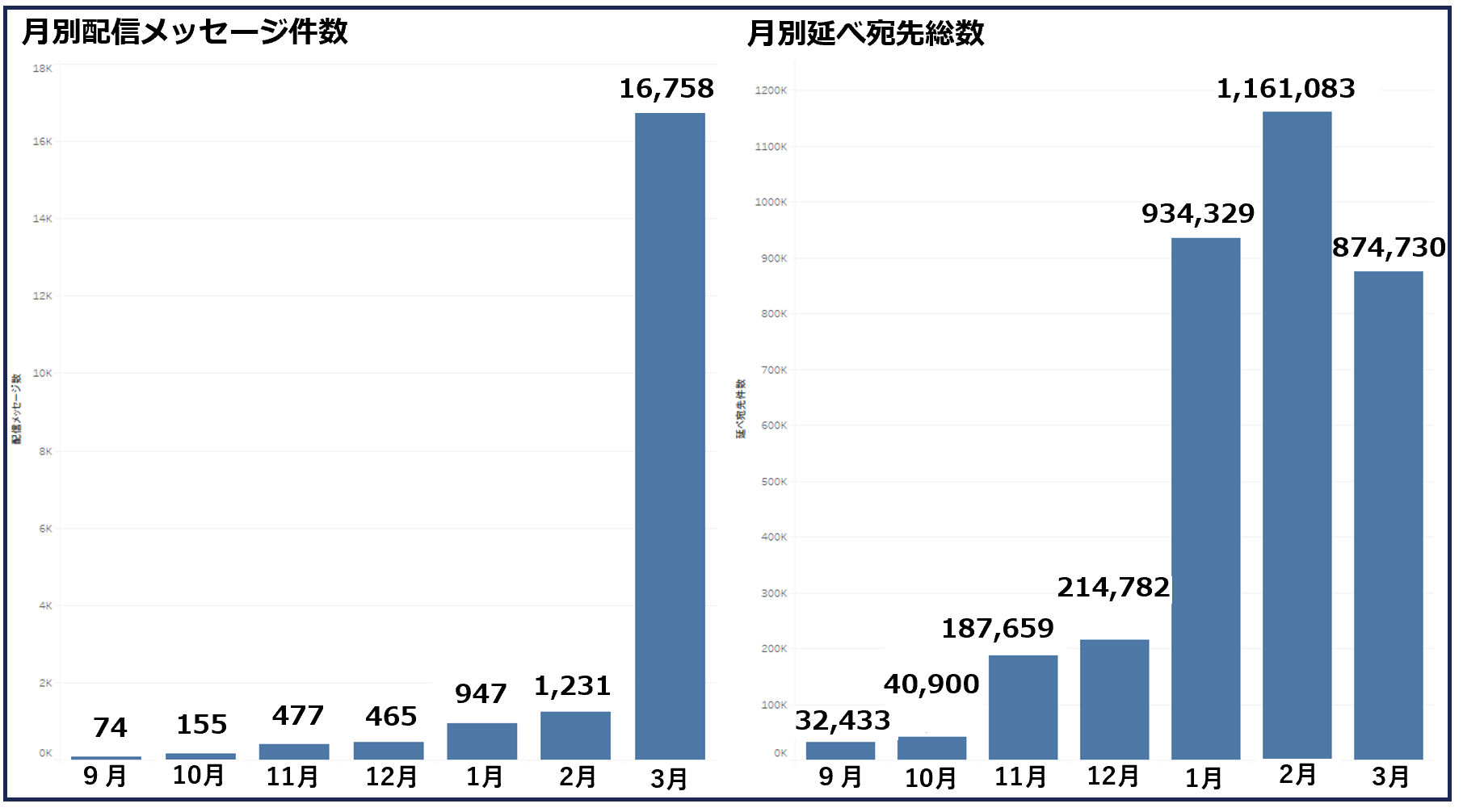グラフ_202308配信