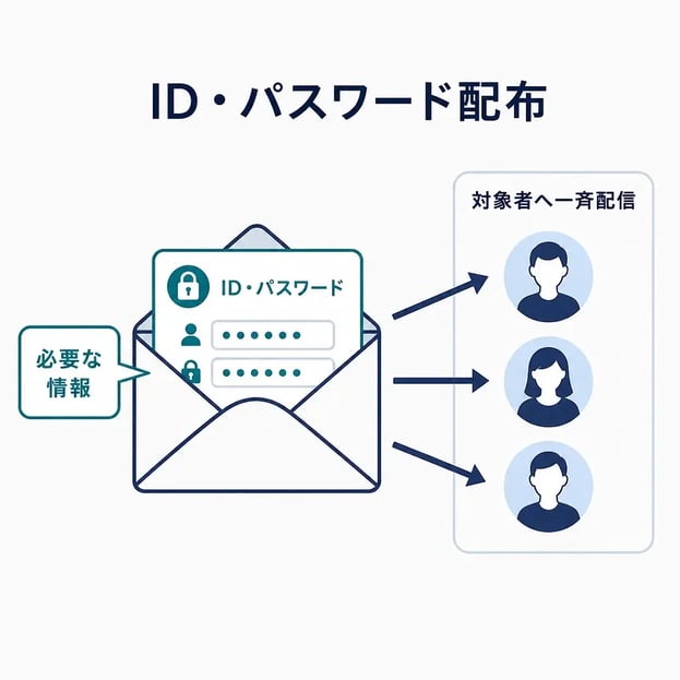 idpass配信