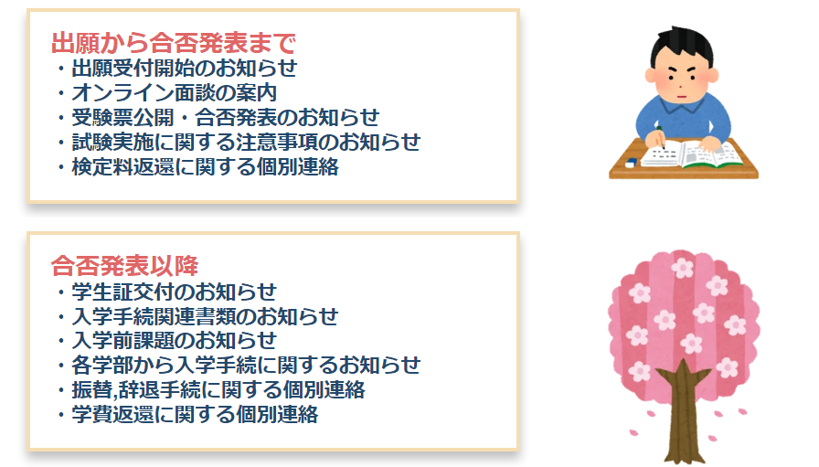 出願から合否発表まで-1